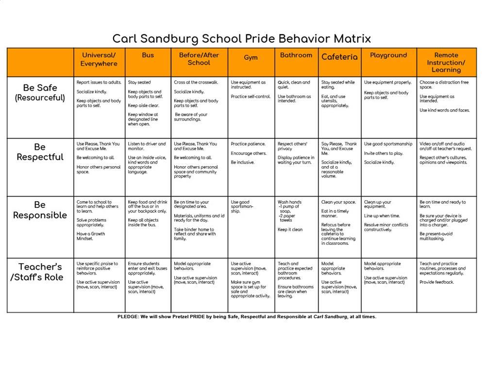 PBIS Matrix